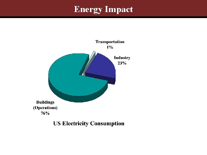 Energy Impact 