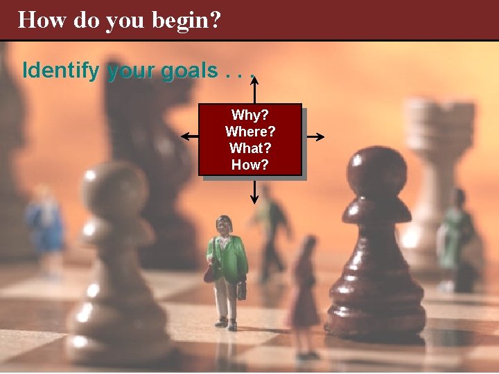 How do you begin? Identify your goals. . . Why? Where? What? How? 