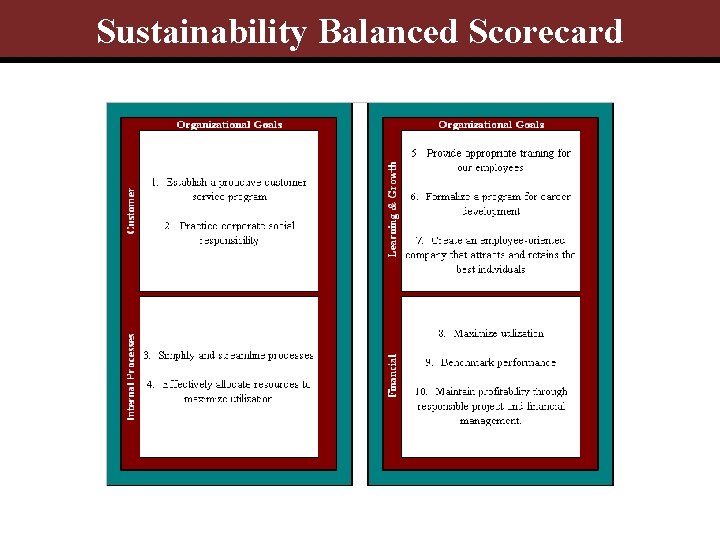 Sustainability Balanced Scorecard 