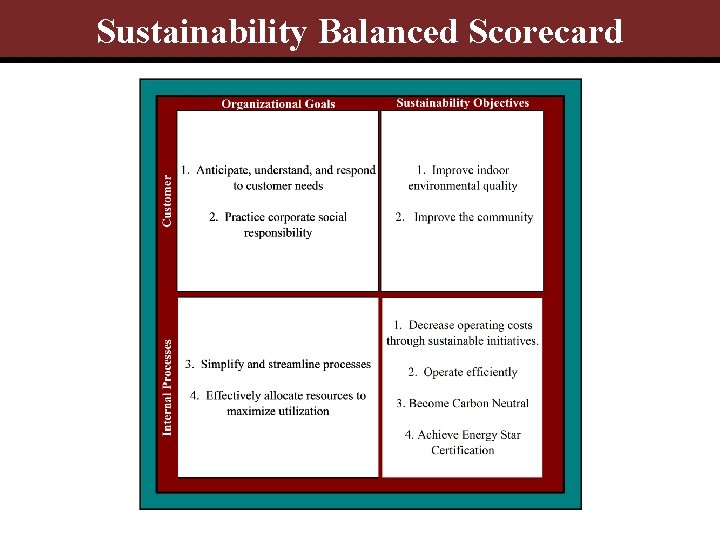 Sustainability Balanced Scorecard 