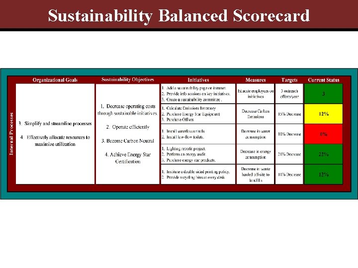 Sustainability Balanced Scorecard 