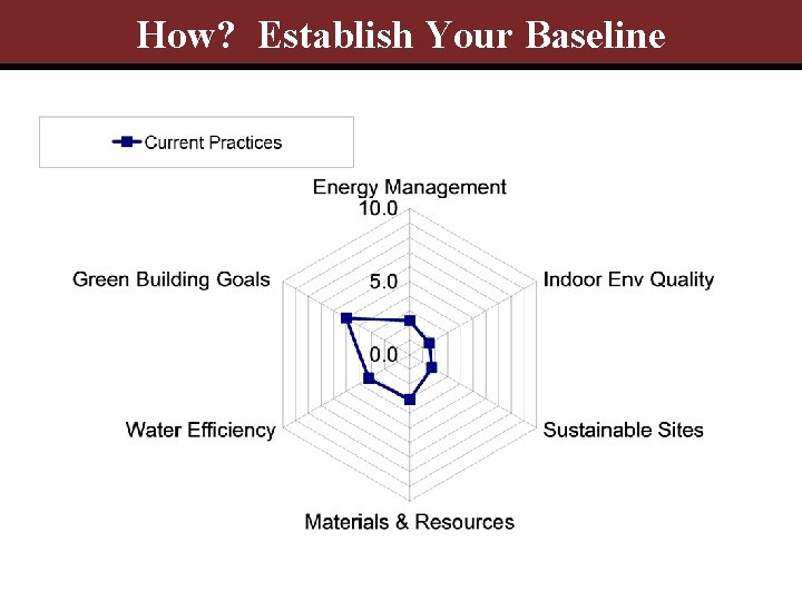 How? Establish Your Baseline 