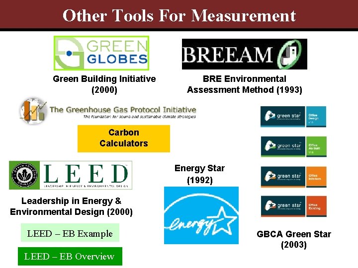 Other Tools For Measurement Green Building Initiative (2000) BRE Environmental Assessment Method (1993) Carbon