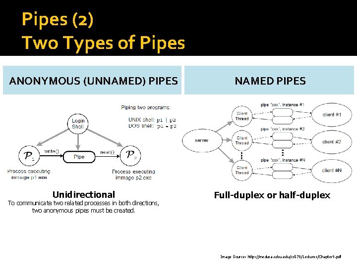 Pipes (2) Two Types of Pipes ANONYMOUS (UNNAMED) PIPES Unidirectional To communicate two related