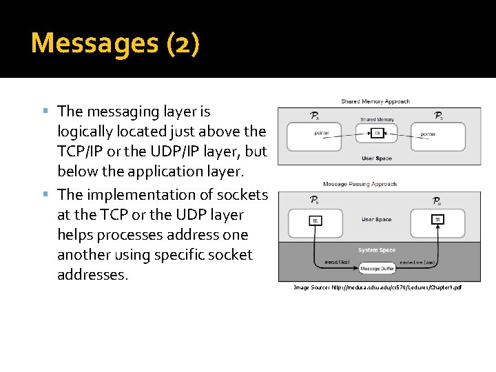 Messages (2) The messaging layer is logically located just above the TCP/IP or the