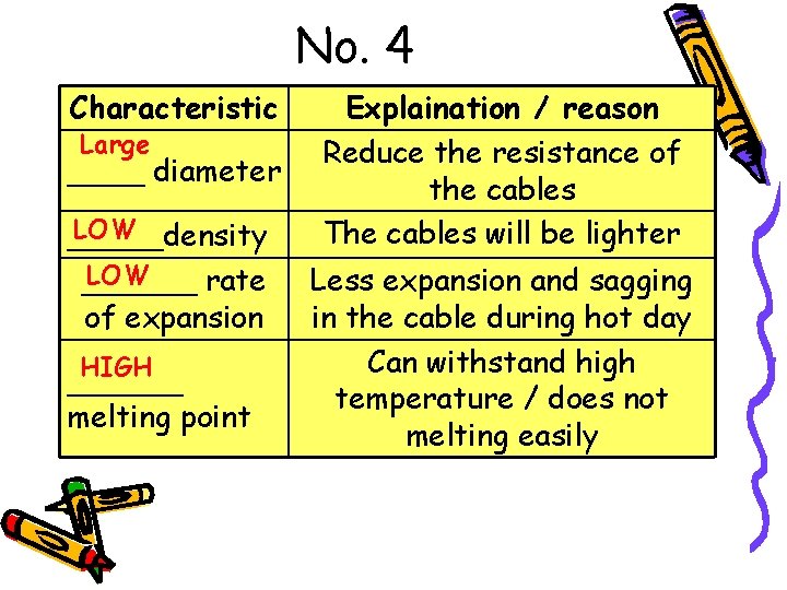 No. 4 Characteristic Large ____ diameter LOW _____density LOW ______ rate of expansion HIGH