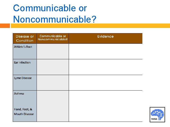 Communicable or Noncommunicable? 