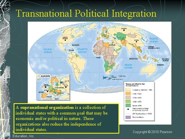 Transnational Political Integration A supranational organization is a collection of individual states with a