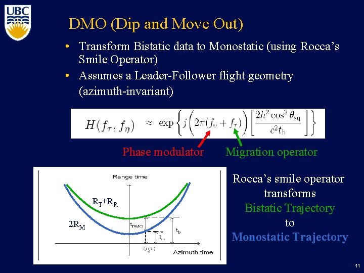 DMO (Dip and Move Out) • Transform Bistatic data to Monostatic (using Rocca’s Smile
