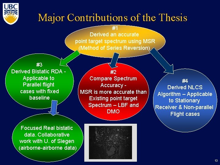 Major Contributions of the Thesis #1 Derived an accurate point target spectrum using MSR