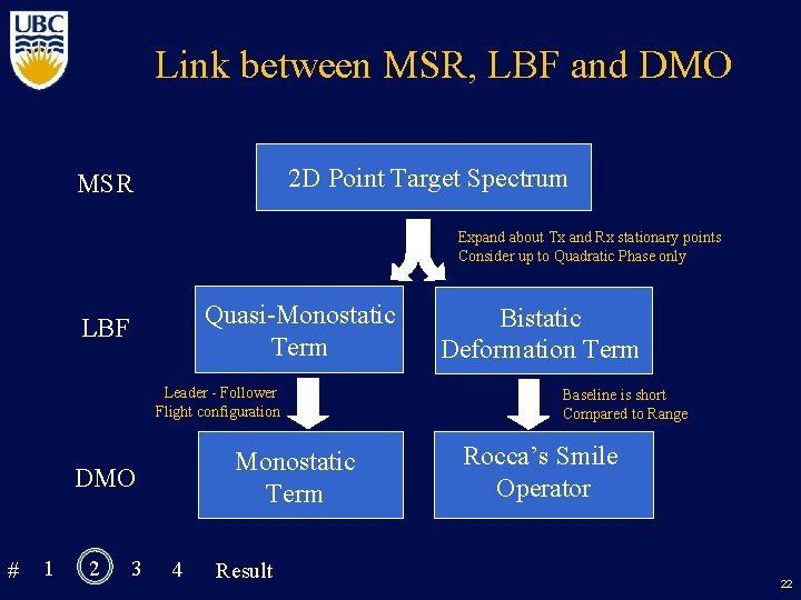 Link between MSR, LBF and DMO 2 D Point Target Spectrum MSR Expand about
