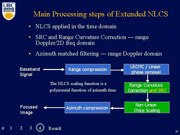 Main Processing steps of Extended NLCS • NLCS applied in the time domain •