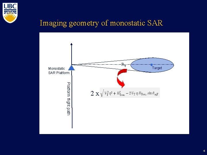 Imaging geometry of monostatic SAR RT Monostatic SAR Platform Target Platform flight path 2