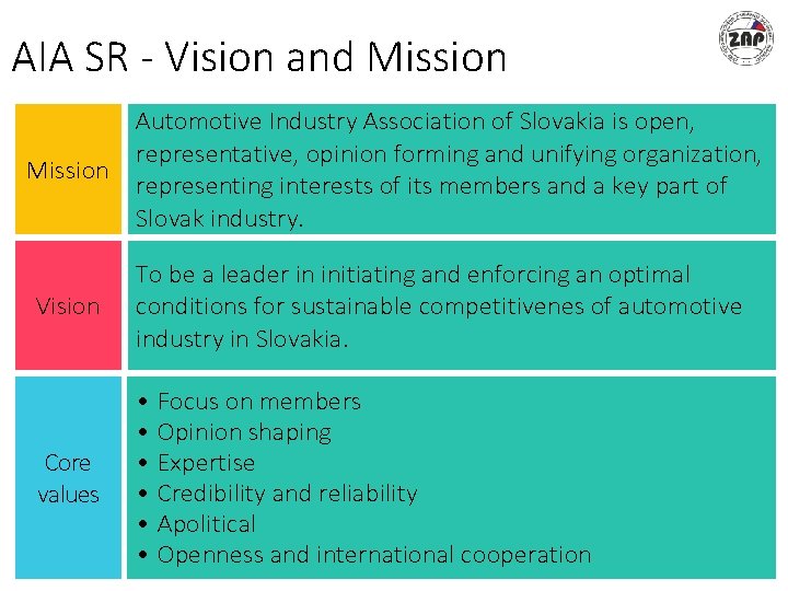AIA SR - Vision and Mission Automotive Industry Association of Slovakia is open, representative,