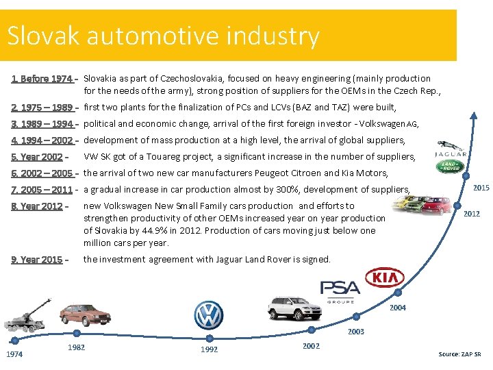 Slovak automotive industry 1. Before 1974 - Slovakia as part of Czechoslovakia, focused on
