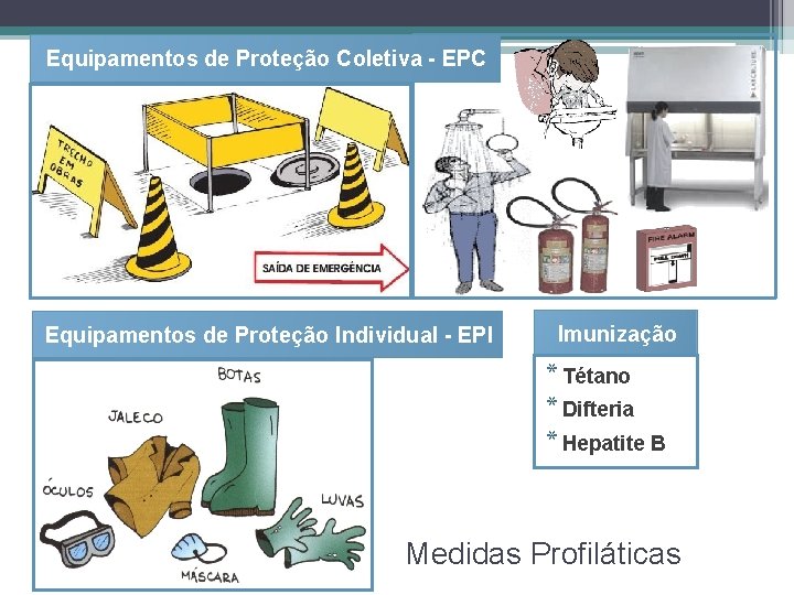 Equipamentos de Proteção Coletiva - EPC Equipamentos de Proteção Individual - EPI Imunização *