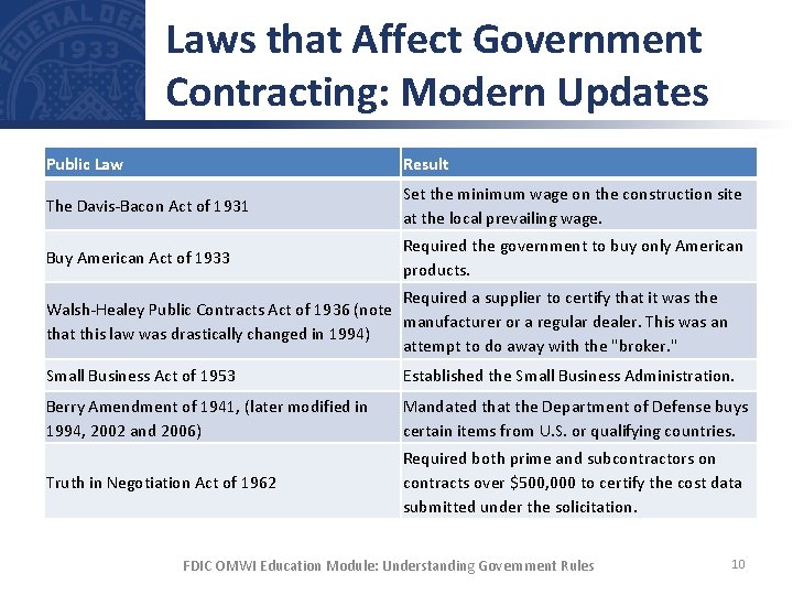 Laws that Affect Government Contracting: Modern Updates Public Law Result The Davis-Bacon Act of