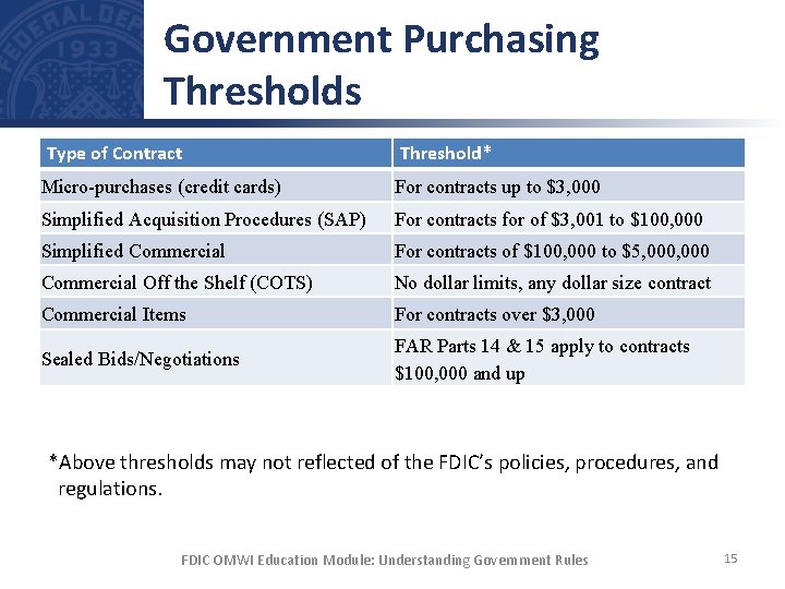 Government Purchasing Thresholds Type of Contract Threshold* Micro-purchases (credit cards) For contracts up to