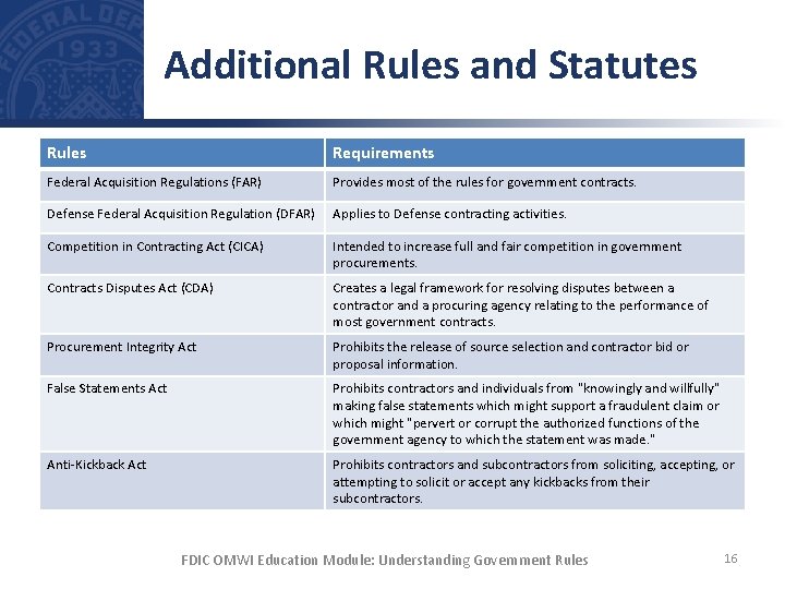 Additional Rules and Statutes Rules Requirements Federal Acquisition Regulations (FAR) Provides most of the