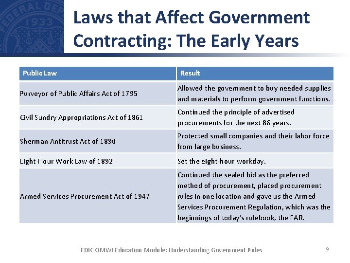 Laws that Affect Government Contracting: The Early Years Public Law Result Purveyor of Public