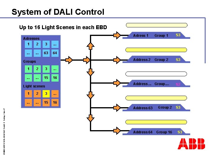 System of DALI Control Up to 16 Light Scenes in each EBD Adresses 1