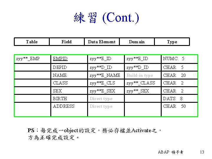 練習 (Cont. ) Table zyy**_EMP Field Data Element Domain Type EMPID zyy**E_ID NUMC　5 DEPID