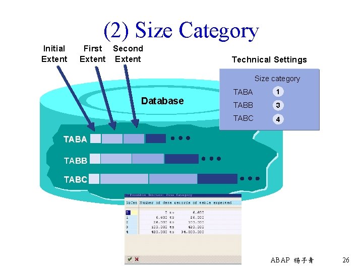 (2) Size Category Initial Extent First Second Extent Technical Settings Size category Database TABA