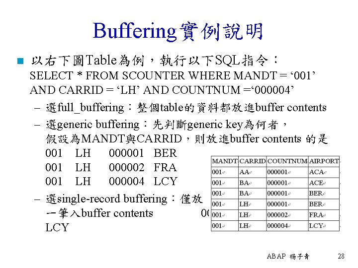 Buffering實例說明 n 以右下圖Table為例，執行以下SQL指令： SELECT * FROM SCOUNTER WHERE MANDT = ‘ 001’ AND CARRID