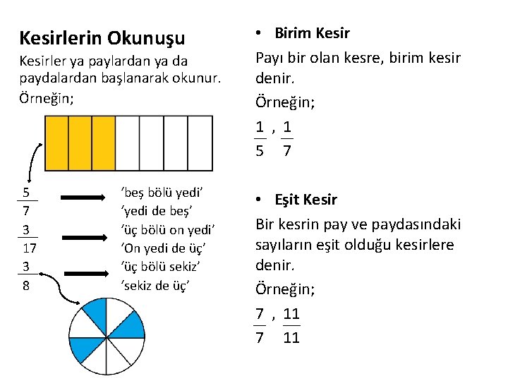 Kesirlerin Okunuşu Kesirler ya paylardan ya da paydalardan başlanarak okunur. Örneğin; 5 7 3