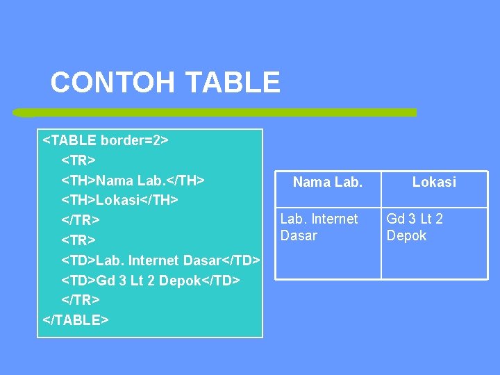 CONTOH TABLE <TABLE border=2> <TR> <TH>Nama Lab. </TH> <TH>Lokasi</TH> </TR> <TD>Lab. Internet Dasar</TD> <TD>Gd