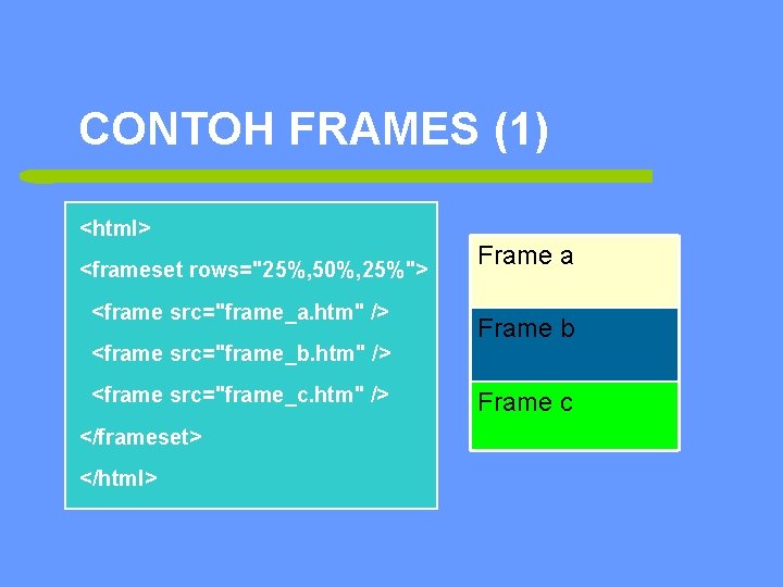 CONTOH FRAMES (1) <html> <frameset rows="25%, 50%, 25%"> <frame src="frame_a. htm" /> <frame src="frame_b.