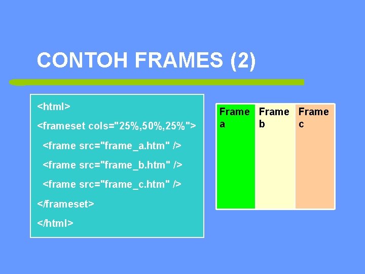 CONTOH FRAMES (2) <html> <frameset cols="25%, 50%, 25%"> <frame src="frame_a. htm" /> <frame src="frame_b.