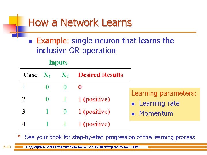 How a Network Learns n Example: single neuron that learns the inclusive OR operation