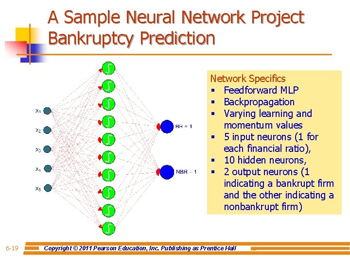 A Sample Neural Network Project Bankruptcy Prediction Network Specifics § Feedforward MLP § Backpropagation