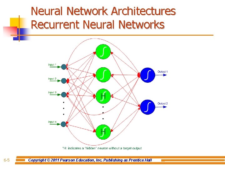 Neural Network Architectures Recurrent Neural Networks 6 -5 Copyright © 2011 Pearson Education, Inc.