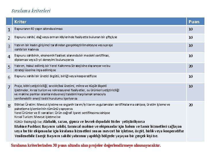 Sıralama kriterleri Kriter Puan 1 Başvuranın 40 yaşın altında olması 10 2 Başvuru sahibi,