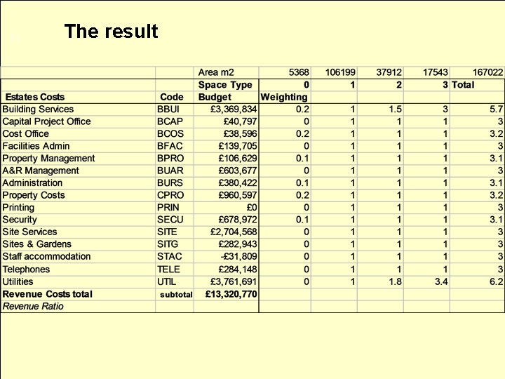 11 The result 