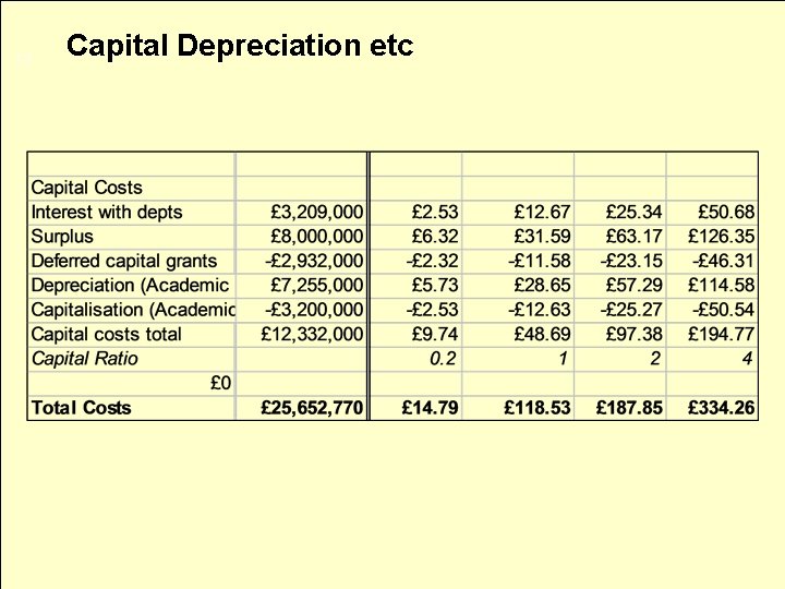 13 Capital Depreciation etc 