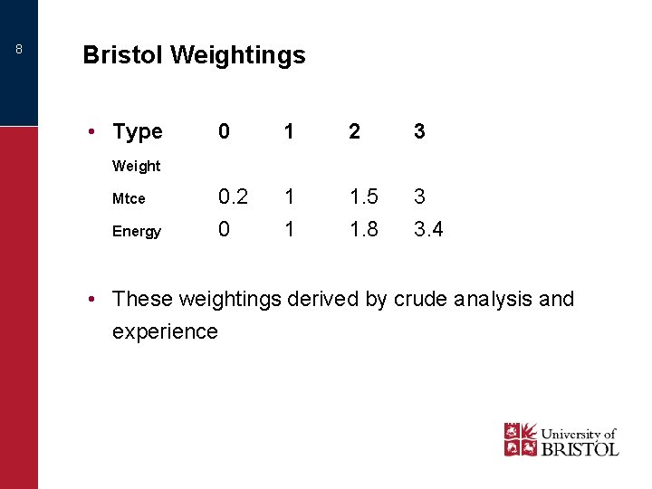 8 Bristol Weightings • Type 0 1 2 3 0. 2 0 1 1
