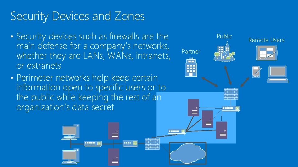 Security Devices and Zones • Security devices such as firewalls are the main defense Security Devices and Zones • Security devices such as firewalls are the main defense