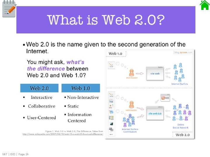 Web 2. 0 IWT | GKS | Page 14 