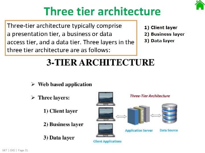 Three tier architecture Three-tier architecture typically comprise a presentation tier, a business or data