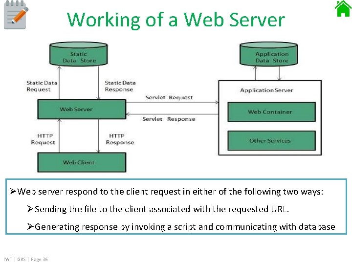 Working of a Web Server ØWeb server respond to the client request in either