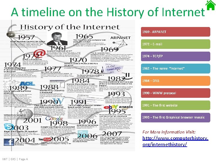 A timeline on the History of Internet 1969 - ARPANET 1972 – E-mail 1974