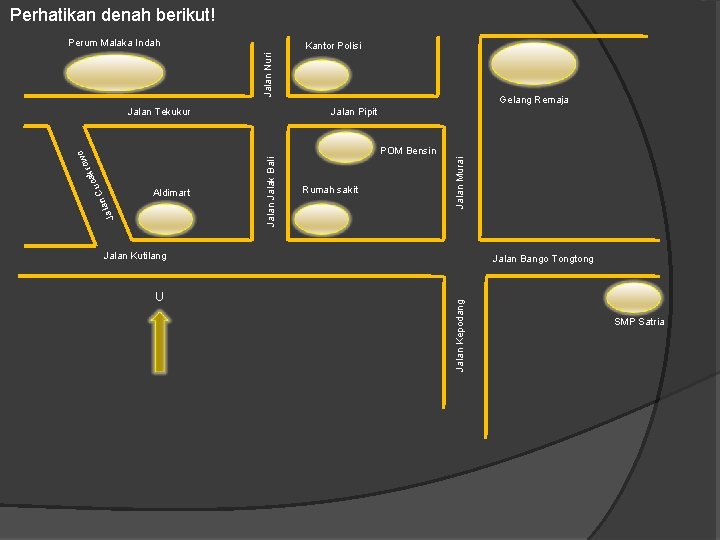 Perhatikan denah berikut! Perum Malaka Indah Jalan Nuri Kantor Polisi Jalan Tekukur Gelang Remaja