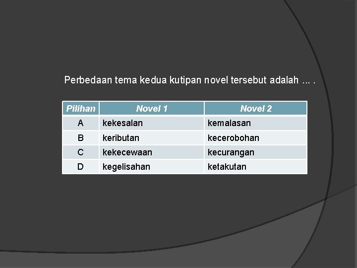  Perbedaan tema kedua kutipan novel tersebut adalah. . Pilihan Novel 1 Novel 2