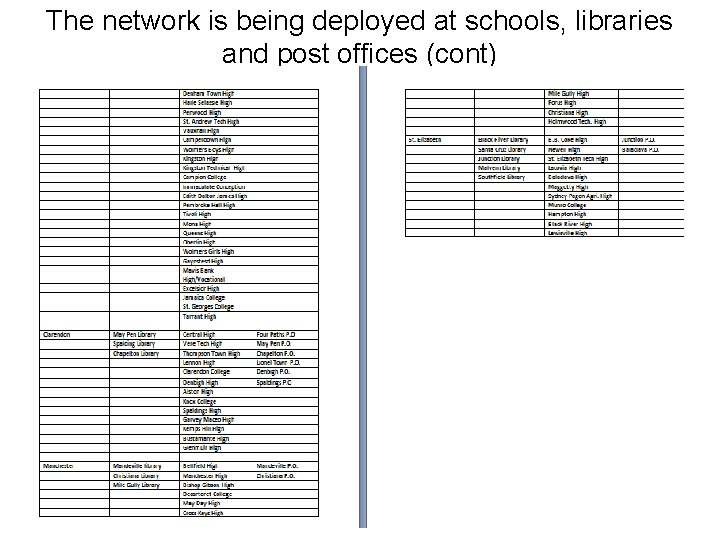 The network is being deployed at schools, libraries and post offices (cont) 