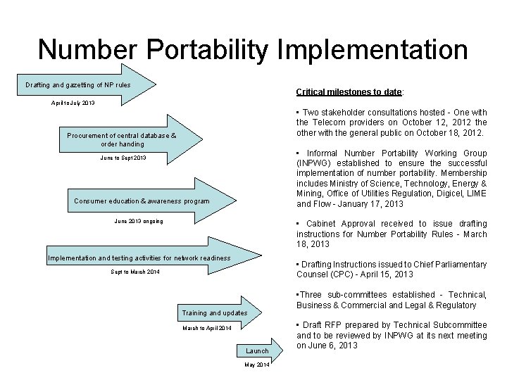 Number Portability Implementation Drafting and gazetting of NP rules Critical milestones to date: April