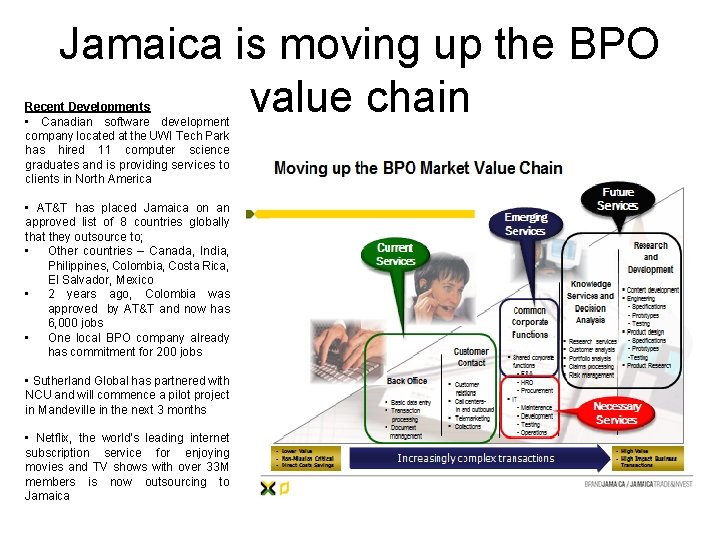 Jamaica is moving up the BPO value chain Recent Developments • Canadian software development