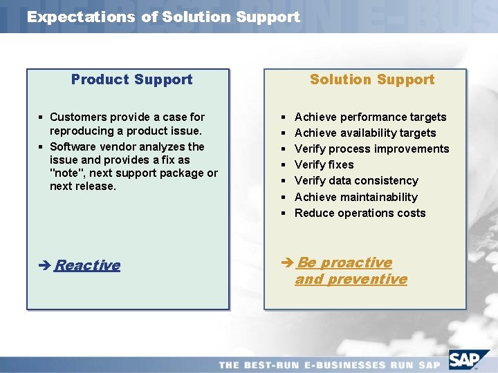 Expectations of Solution Support Product Support ã Solution Support § Customers provide a case